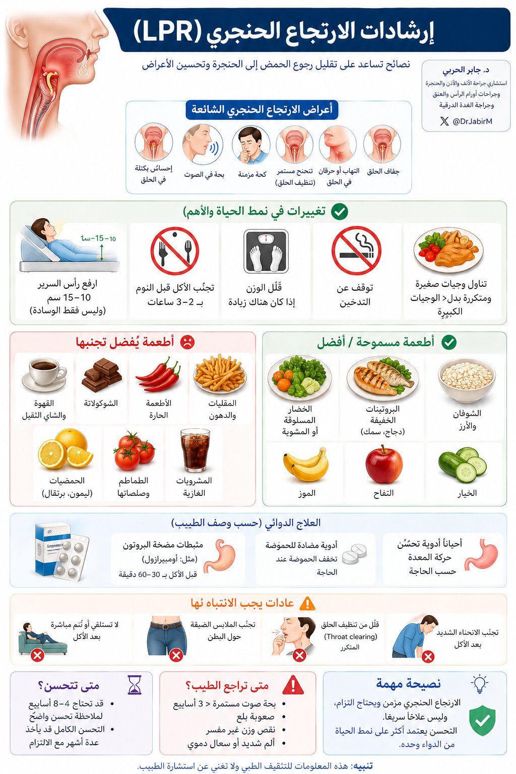 الارتجاع الحنجري