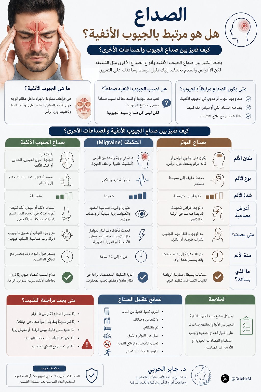 الصداع والجيوب الأنفية