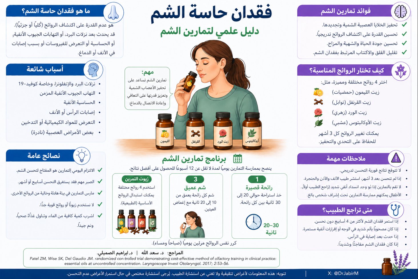 فقدان حاسة الشم