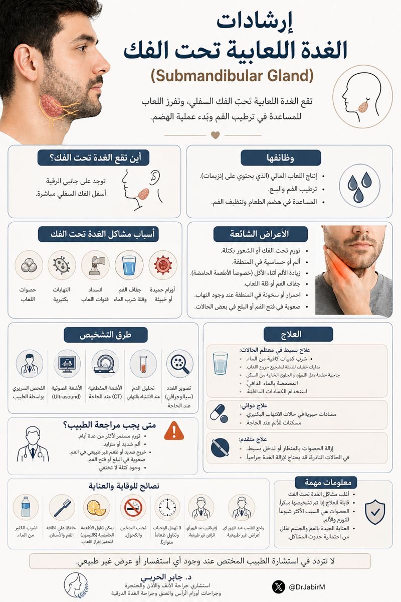 الغدة تحت الفك