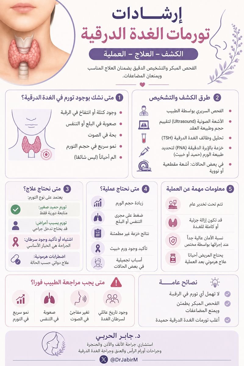 تورمات الغدة الدرقية